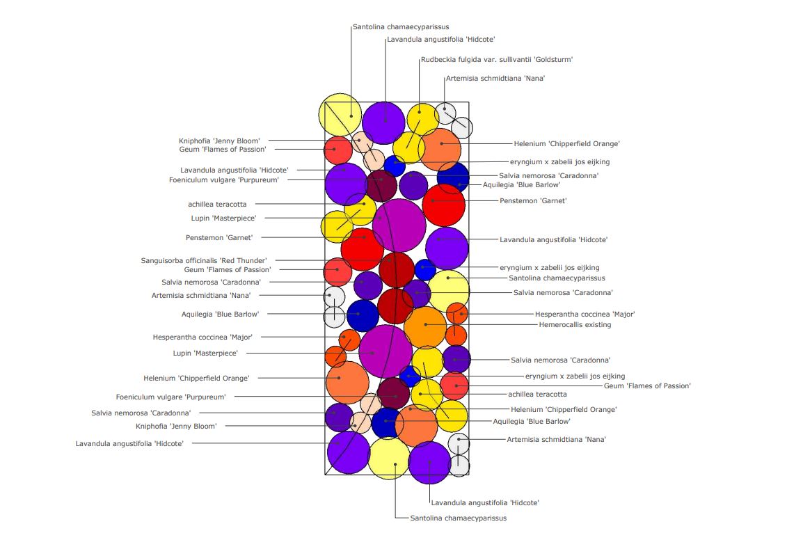 Planting Plan